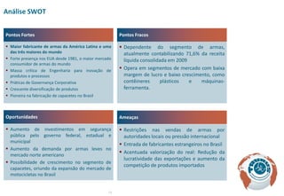 Análise SWOT


Pontos Fortes                                          Pontos Fracos

 Maior fabricante de armas da América Latina e uma     Dependente do segmento de armas,
  das três maiores do mundo                              atualmente contabilizando 71,6% da receita
 Forte presença nos EUA desde 1981, o maior mercado     líquida consolidada em 2009
  consumidor de armas do mundo
 Massa crítica de Engenharia para inovação de          Opera em segmentos de mercado com baixa
  produtos e processos                                   margem de lucro e baixo crescimento, como
 Práticas de Governança Corporativa                     contêineres     plásticos   e   máquinas-
 Crescente diversificação de produtos                   ferramenta.
 Pioneira na fabricação de capacetes no Brasil



Oportunidades                                          Ameaças

 Aumento de investimentos em segurança                 Restrições nas vendas de armas por
  pública pelo governo federal, estadual e               autoridades locais ou pressão internacional
  municipal
                                                        Entrada de fabricantes estrangeiros no Brasil
 Aumento da demanda por armas leves no
  mercado norte americano
                                                        Acentuada valorização do real: Redução da
                                                         lucratividade das exportações e aumento da
 Possibilidade de crescimento no segmento de
                                                         competição de produtos importados
  capacetes, oriundo da expansão do mercado de
  motocicletas no Brasil


                                                  12
 