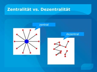 Zentralität vs. Dezentralität zentral dezentral 