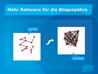 Mehr Relevanz für die Blogospähre vorher nachher 
