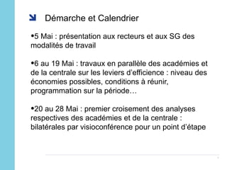 Démarche et Calendrier 5 Mai : présentation aux recteurs et aux SG des modalités de travail 6 au 19 Mai : travaux en parallèle des académies et de la centrale sur les leviers d’efficience : niveau des économies possibles, conditions à réunir, programmation sur la période… 20 au 28 Mai : premier croisement des analyses respectives des académies et de la centrale : bilatérales par visioconférence pour un point d’étape 