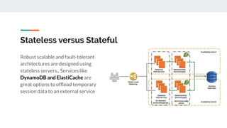 Stateless versus Stateful
Robust scalable and fault-tolerant
architectures are designed using
stateless servers。Services like
DynamoDB and ElastiCache are
great options to ofﬂoad temporary
session data to an external service
 