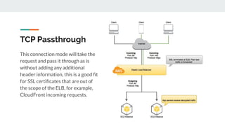 TCP Passthrough
This connection mode will take the
request and pass it through as is
without adding any additional
header information, this is a good ﬁt
for SSL certiﬁcates that are out of
the scope of the ELB, for example,
CloudFront incoming requests.
 