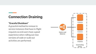 Connection Draining
“Graceful Shutdown”
A graceful method to remove in
service instances that have in-ﬂight
requests so end users have a good
experience when rolling out new
versions of code or scale out
activities are performed.
 
