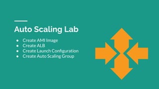 Auto Scaling Lab
● Create AMI Image
● Create ALB
● Create Launch Conﬁguration
● Create Auto Scaling Group
 