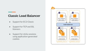 Classic Load Balancer
● Support for EC2-Classic
● Support for TCP and SSL
listeners
● Support for sticky sessions
using application-generated
cookies
 