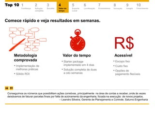 Comece rápido e veja resultados em semanas.
Metodologia
comprovada
Valor do tempo Acessível
• Implementação de
melhores práticas
• Sólido ROI
• Starter package
implementado em 4 dias
• Solução completa de duas
a oito semanas
• Escopo fixo
• Custo fixo
• Opções de
pagamento flexíveis
Conseguimos os números que possibilitam ações corretivas, principalmente na área de contas a receber, onde às vezes
deixávamos de faturar parcelas finais por falta de acionamento da engenharia, focada na execução de novos projetos.
– Leandro Silveira, Gerente de Planejamento e Controle, Saturno Engenharia
R$
2
Solução
completa
Top 10Top 10 1
Confiança
3
Escolha
4
Valor do
tempo
5
Suporte
Local
6
Localização
7
Ecossistema
8
Inovação
9
Insight
10
Crescimento
 