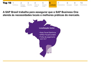 A SAP Brasil trabalha para assegurar que o SAP Business One
atenda às necessidades locais e melhores práticas do mercado.
Localização inclui:
• Nota Fiscal Eletrônica
• SPED Fiscal/Contábil
• Folha de pagamento
com CLT
2
Solução
completa
Top 10Top 10 1
Confiança
3
Escolha
4
Valor do
tempo
5
Suporte
Local
6
Localização
7
Ecossistema
8
Inovação
9
Insight
10
Crescimento
 