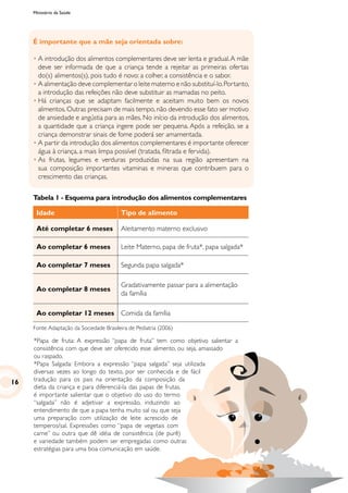 Ministério da Saúde
É importante que a mãe seja orientada sobre:
•	A introdução dos alimentos complementares deve ser lenta e gradual.A mãe
deve ser informada de que a criança tende a rejeitar as primeiras ofertas
do(s) alimentos(s), pois tudo é novo: a colher, a consistência e o sabor.
•	A alimentação deve complementar o leite materno e não substituí-lo.Portanto,
a introdução das refeições não deve substituir as mamadas no peito.
•	Há crianças que se adaptam facilmente e aceitam muito bem os novos
alimentos. Outras precisam de mais tempo, não devendo esse fato ser motivo
de ansiedade e angústia para as mães. No início da introdução dos alimentos,
a quantidade que a criança ingere pode ser pequena. Após a refeição, se a
criança demonstrar sinais de fome poderá ser amamentada.
•	A partir da introdução dos alimentos complementares é importante oferecer
água à criança, a mais limpa possível (tratada, filtrada e fervida).
•	As frutas, legumes e verduras produzidas na sua região apresentam na
sua composição importantes vitaminas e mineras que contribuem para o
crescimento das crianças.
Idade Tipo de alimento
Até completar 6 meses Aleitamento materno exclusivo
Ao completar 6 meses Leite Materno, papa de fruta*, papa salgada*
Ao completar 7 meses Segunda papa salgada*
Ao completar 8 meses
Gradativamente passar para a alimentação
da família
Ao completar 12 meses Comida da família
Tabela 1 - Esquema para introdução dos alimentos complementares
Fonte:Adaptação da Sociedade Brasileira de Pediatria (2006)
16
*Papa de fruta: A expressão “papa de fruta” tem como objetivo salientar a
consistência com que deve ser oferecido esse alimento, ou seja, amassado
ou raspado.
*Papa Salgada: Embora a expressão “papa salgada” seja utilizada
diversas vezes ao longo do texto, por ser conhecida e de fácil
tradução para os pais na orientação da composição da
dieta da criança e para diferenciá-la das papas de frutas,
é importante salientar que o objetivo do uso do termo
“salgada” não é adjetivar a expressão, induzindo ao
entendimento de que a papa tenha muito sal ou que seja
uma preparação com utilização de leite acrescido de
temperos/sal. Expressões como “papa de vegetais com
carne” ou outra que dê idéia de consistência (de purê)
e variedade também podem ser empregadas como outras
estratégias para uma boa comunicação em saúde.
 