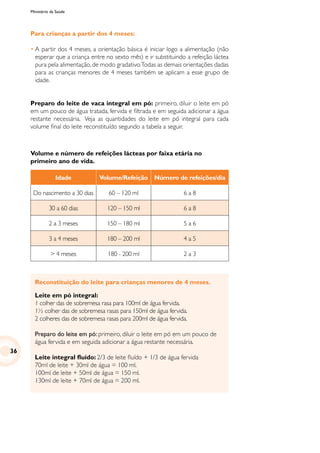 Ministério da Saúde
Para crianças a partir dos 4 meses:
•	A partir dos 4 meses, a orientação básica é iniciar logo a alimentação (não
esperar que a criança entre no sexto mês) e ir substituindo a refeição láctea
pura pela alimentação, de modo gradativo.Todas as demais orientações dadas
para as crianças menores de 4 meses também se aplicam a esse grupo de
idade.
Preparo do leite de vaca integral em pó: primeiro, diluir o leite em pó
em um pouco de água tratada, fervida e filtrada e em seguida adicionar a água
restante necessária. Veja as quantidades do leite em pó integral para cada
volume final do leite reconstituído segundo a tabela a seguir.
Idade Volume/Refeição Número de refeições/dia
Do nascimento a 30 dias 60 – 120 ml 6 a 8
30 a 60 dias 120 – 150 ml 6 a 8
2 a 3 meses 150 – 180 ml 5 a 6
3 a 4 meses 180 – 200 ml 4 a 5
> 4 meses 180 - 200 ml 2 a 3
Volume e número de refeições lácteas por faixa etária no
primeiro ano de vida.
Reconstituição do leite para crianças menores de 4 meses.
Leite em pó integral:
1 colher das de sobremesa rasa para 100ml de água fervida.
1½ colher das de sobremesa rasas para 150ml de água fervida.
2 colheres das de sobremesa rasas para 200ml de água fervida.
Preparo do leite em pó: primeiro, diluir o leite em pó em um pouco de
água fervida e em seguida adicionar a água restante necessária.
Leite integral fluído: 2/3 de leite fluído + 1/3 de água fervida
70ml de leite + 30ml de água = 100 ml.
100ml de leite + 50ml de água = 150 ml.
130ml de leite + 70ml de água = 200 ml.
36
 