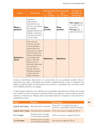 Dez passos para uma alimentação saudável
Grupo Importância
Recomendação
diária
6 - 12 meses
Recomendação
diária
12 - 24 meses
Exemplos da
quantidade de
cada porção
Óleos e
gorduras
A gordura
está presente
naturalmente nas
carnes e no preparo
das refeições
salgadas, devendo ser
evitado o excesso e
as frituras antes de 2
anos de idade.
Duas
porções
Duas
porções
Óleo vegetal (5g)
– 1 colher das de
sobremesa
Manteiga (5g) – 1
colher das de chá
Açúcares e
doces
Antes de dois
anos de vida não
é recomendado o
oferecimento de
açúcar, pois a criança
está formando seus
hábitos alimentares,
que perpetuarão
para a vida toda.
Sabe-se que os
alimentos oferecidos
nos primeiros
ano de vida com
frequência passam
a fazer parte do
hábito alimentar.
Nenhuma Nenhuma
Crianças amamentadas desenvolvem um autocontrole de sua saciedade bastante eficaz. É
importante que, após a introdução de alimentos complementares, os pais e cuidadores não
adotem esquemas rígidos de alimentação, como horários e quantidade fixos, intervalos curtos
entre refeições, prêmios e ou castigos.
A tabela abaixo apresenta uma referência das quantidades adequadas de alimentos, de acordo
com a idade da criança. Contudo, é necessário reforçar que algumas crianças aceitarão volumes
maiores ou menores por refeição, sendo importante observar e respeitar os sinais de fome e
saciedade da criança.
Idade Textura Quantidade
A partir de 6 meses Alimentos bem amassados
Iniciar com 2 a 3 colheres de sopa e
aumentar a quantidade conforme aceitação
A partir dos 7 meses Alimentos bem amassados 2/3 de uma xícara ou tigela de 250 ml
9 a 11 meses
Alimentos bem cortados
ou levemente amassados
3/4 de uma xícara ou tigela de 250 ml
12 a 24 meses
Alimentos bem cortados
ou levemente amassados
Uma xícara ou tigela de 250 ml
43
 
