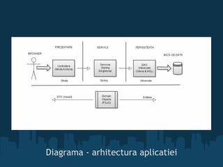 Diagrama - arhitectura aplicatiei 