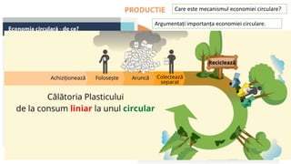 Care este mecanismul economiei circulare?
Argumentați importanța economiei circulare.
 