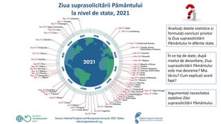 Ziua suprasolicitării Pământului
la nivel de state, 2021
Analizați datele statistice și
formulați concluzii privitor
la Ziua suprasolicitării
Pământului în diferite state.
În ce tip de state, după
nivelul de dezvoltare, Ziua
suprasolicitării Pământului
este mai devreme? Mia
târziu? Cum explicați acest
fapt?
Argumentați necesitatea
stabilirei Zilei
suprasolicitării Pământului.
 