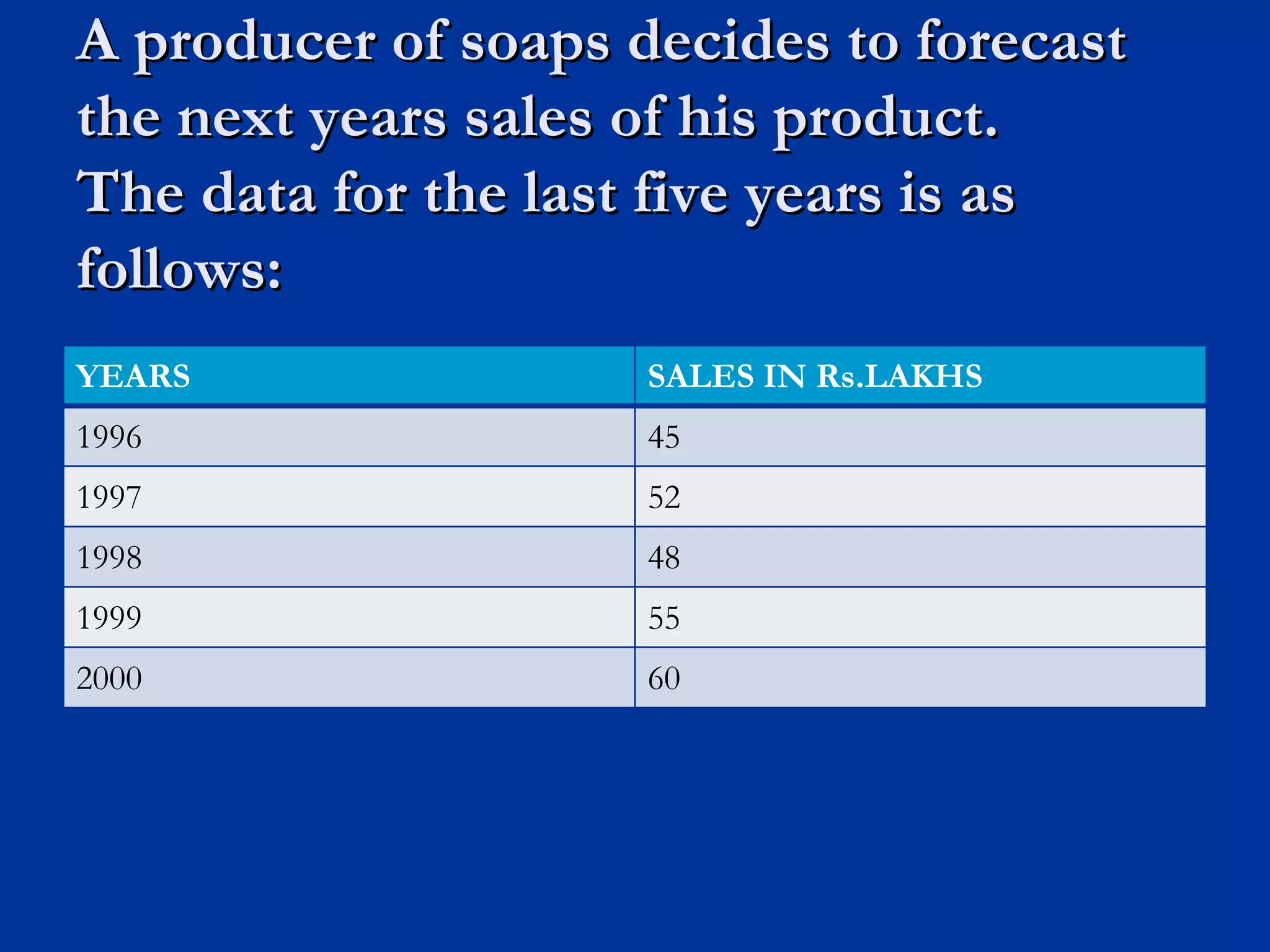 A producer of soaps decides to forecast the next years sales of his product. The data for the last five years is as follows: YEARS SALES IN Rs.LAKHS 1996 45 1997 52 1998 48 1999 55 2000 60 