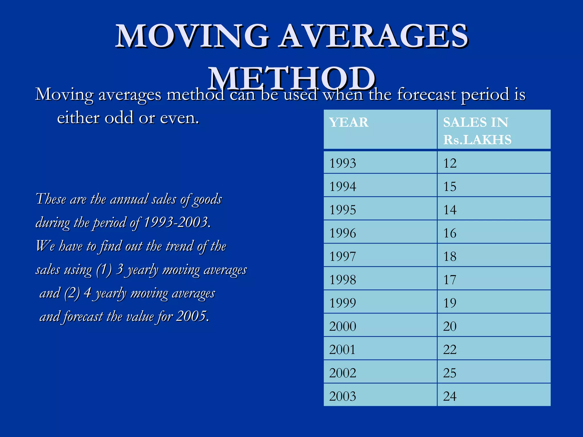MOVING AVERAGES METHOD Moving averages method can be used when the forecast period is either odd or even. These are the annual sales of goods  during the period of 1993-2003.  We have to find out the trend of the  sales using (1) 3 yearly moving averages and (2) 4 yearly moving averages and forecast the value for 2005. YEAR SALES IN Rs.LAKHS 1993 12 1994 15 1995 14 1996 16 1997 18 1998 17 1999 19 2000 20 2001 22 2002 25 2003 24 