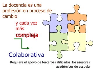 La docencia es una profesión en proceso de cambio y cada vez más  compleja Colaborativa Requiere el apoyo de terceros calificados: los asesores académicos de escuela 