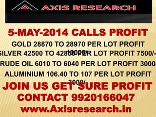 DF
5-MAY-2014 CALLS PROFIT
GOLD 28870 TO 28970 PER LOT PROFIT
10000/-SILVER 42500 TO 42850 PER LOT PROFIT 7500/-
RUDE OIL 6010 TO 6040 PER LOT PROFIT 3000/
ALUMINIUM 106.40 TO 107 PER LOT PROFIT
3000/-
JOIN US GET SURE PROFIT
CONTACT 9920166047
www.Axisresearch.in
 