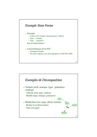 19
Exemple 3ème Forme
? Exemple
– Voiture (nvh, marque, type,puissance, couleur)
– Type --> marque
– Type --> puissance
Pas en 3eme forme !
? Caractéristiques de la 3NF :
– redondance limitée
– On arrive toujours à une décomposition en 3NF SPI et SPD
20
Exemples de Décomposition
? Voiture (nvh, marque, type, puissance,
couleur)
véhicule (nvh, type, couleur)
Modèle (type, marque, puissance)
? Réduction (cru, type, client, remise)
Remise (cru,client,remise)
Type (cru,type)
CRU
TYPE
CLIENT
REMISE
 