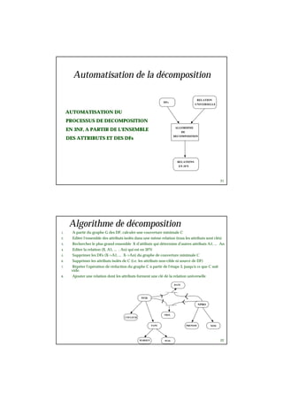 21
Automatisation de la décomposition
AUTOMATISATION DU
PROCESSUS DE DECOMPOSITION
EN 3NF, A PARTIR DE L'ENSEMBLE
DES ATTRIBUTS ET DES DFs
ALGORIHME
DE
DECOMPOSITION
RELATIONS
EN 3FN
RELATION
UNIVERSELLE
DFs
22
Algorithme de décomposition
1. A partir du graphe G des DF, calculer une couverture minimale C
2. Editer l'ensemble des attributs isolés dans une même relation (tous les attributs sont clés)
3. Rechercher le plus grand ensemble X d'attibuts qui détermine d'autres attributs A1, … An
4. Editer la relation (X, A1, … , An) qui est en 3FN
5. Supprimer les DFs (X->A1, … X->An) du graphe de couverture minimale C
6. Supprimer les attributs isolés de C (i.e. les attributs non-cible ni source de DF)
7. Répéter l'opération de réduction du graphe C à partir de l'étape 3, jusqu'à ce que C soit
vide.
8. Ajouter une relation dont les attributs forment une clé de la relation universelle
NVH
NPRO
PRENOM NOM
DATE
PRIX
COULEUR
TYPE
MARQUE PUIS
 