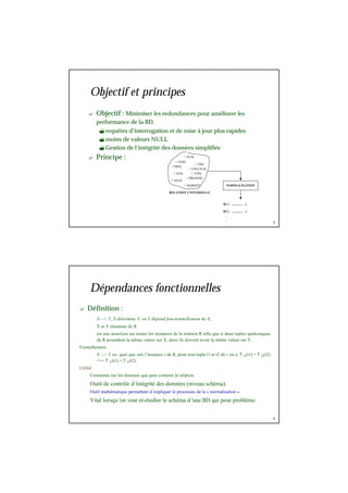 3
Objectif et principes
? Objectif : Minimiser les redondances pour améliorer les
performance de la BD.
?requêtes d’interrogation et de mise à jour plus rapides
?moins de valeurs NULL
?Gestion de l’intégrité des données simplifiée
? Principe : + PUIS
+ NOM
+ NSS
+ PRIX
+ COULEUR
+ NVH + TYPE
+ DATE
+ PRENOM
+ MARQUE NORMALISATION
RELATION UNIVERSELLE
R1 ( ............. )
R2 ( ............. )
.
.
.
4
Dépendances fonctionnelles
? Définition :
X --> Y, X détermine Y, ou Y dépend fonctionnellement de X,
X et Y éléments de R
est une assertion sur toutes les instances de la relation R telle que si deux tuples quelconques
de R possèdent la même valeur sur X, alors ils doivent avoir la même valeur sur Y.
Formellement :
X --> Y ssi quel que soit l’instance r de R, pour tout tuple t1 et t2 de r on a ? X(t1) = ? X(t2)
==> ? Y(t1) = ? Y(t2)
Utilité
Contrainte sur les données que peut contenir la relation.
Outil de contrôle d’intégrité des données (niveau schéma).
Outil mathématique permettant d’expliquer le processus de la « normalisation »
Vital lorsqu’on veut ré-étudier le schéma d’une BD qui pose problème.
 