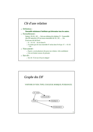 7
Clé d’une relation
? Définition :
Ensemble minimum d’attributs qui détermine tous les autres.
? Formellement :
Soient : R (A1, A2, ..., An) un schéma de relation, F+ l'ensemble
des DF associés et X un sous-ensemble de A1, A2, ... , An.
X est une clé de R ssi :
? X -> A1 A2 ... An est dans F+
? il n'existe pas de sous-ensemble X’inclus dans X tel que X’-> A1 A2
... An
? Non unicité :
? Il peut y avoir plusieurs clés pour une relation (clés candidates)
? Une est choisie comme clé primaire
? Sur-clé :
? Sur-clé : X est sur-clé ssi X->R dans F+
8
N° VEH
COULEUR
TYPE MARQUE
PUISSANCE
Graphe des DF
VOITURE (N°VEH, TYPE, COULEUR, MARQUE, PUISSANCE)
 