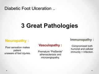 Diabetic Foot Ulceration ..
3 Great Pathologies
Neuropathy :
Poor sensation makes
patient
unaware of foot injuries.
Vasculopathy :
Premature “PreSenile”
atherosclerosis and
microangiopathy.
Immunopathy :
Compromized both
humoral and cellular
immunity = Infection.
 