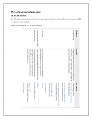 MATLABPROGRAMMING SIMULATION:
IIR FILTER METHOD
The following table summarizes the various filter methods in the toolbox and lists the functions available
to implement these methods.
Toolbox Filters Methods and Available Function
 