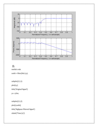 digital filter design | PDF