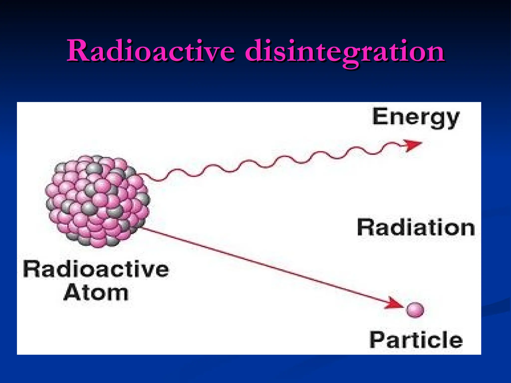 Radioactive disintegration
Radioactive disintegration
 