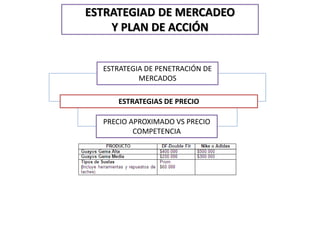 ESTRATEGIAD DE MERCADEO 
Y PLAN DE ACCIÓN 
ESTRATEGIA DE PENETRACIÓN DE 
MERCADOS 
ESTRATEGIAS DE PRECIO 
PRECIO APROXIMADO VS PRECIO 
COMPETENCIA 
