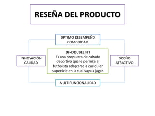 RESEÑA DEL PRODUCTO 
ÓPTIMO DESEMPEÑO 
COMODIDAD 
DF-DOUBLE FIT 
Es una propuesta de calzado 
deportivo que le permite al 
futbolista adaptarse a cualquier 
superficie en la cual vaya a jugar. 
INNOVACIÓN 
CALIDAD 
MULTIFUNCIONALIDAD 
DISEÑO 
ATRACTIVO 
 