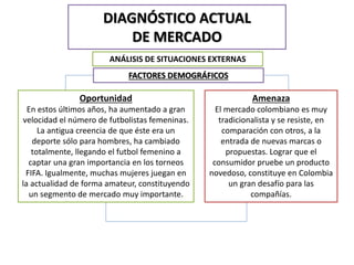 DIAGNÓSTICO ACTUAL 
DE MERCADO 
ANÁLISIS DE SITUACIONES EXTERNAS 
FACTORES DEMOGRÁFICOS 
Oportunidad 
En estos últimos años, ha aumentado a gran 
velocidad el número de futbolistas femeninas. 
La antigua creencia de que éste era un 
deporte sólo para hombres, ha cambiado 
totalmente, llegando el futbol femenino a 
captar una gran importancia en los torneos 
FIFA. Igualmente, muchas mujeres juegan en 
la actualidad de forma amateur, constituyendo 
un segmento de mercado muy importante. 
Amenaza 
El mercado colombiano es muy 
tradicionalista y se resiste, en 
comparación con otros, a la 
entrada de nuevas marcas o 
propuestas. Lograr que el 
consumidor pruebe un producto 
novedoso, constituye en Colombia 
un gran desafío para las 
compañías. 
 