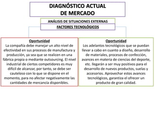 DIAGNÓSTICO ACTUAL 
DE MERCADO 
ANÁLISIS DE SITUACIONES EXTERNAS 
FACTORES TECNOLÓGICOS 
Oportunidad 
Los adelantos tecnológicos que se puedan 
llevar a cabo en cuanto a diseño, desarrollo 
de materiales, procesos de confección, 
avances en materia de ciencias del deporte, 
etc. llegarán a ser muy positivos para el 
desarrollo de nuevos productos, suelas y 
accesorios. Aprovechar estos avances 
tecnológicos, garantiza el ofrecer un 
producto de gran calidad. 
Oportunidad 
La compañía debe manejar un alto nivel de 
efectividad en sus procesos de manufactura y 
producción, ya sea que se realicen en una 
fábrica propia o mediante outsourcing. El nivel 
industrial de ciertos competidores es muy 
difícil de alcanzar, por tanto, se debe ser 
cauteloso con lo que se dispone en el 
momento, para no afectar negativamente las 
cantidades de mercancía disponibles. 
 