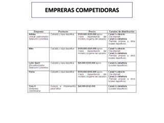 EMPRERAS COMPETIDORAS 
 