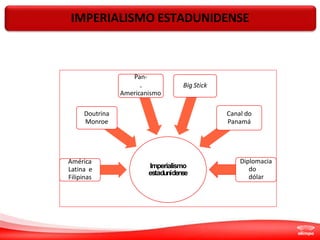Imperialismo
estadunidense
América
Latina e
Filipinas
Doutrina
Monroe
Pan-
-
Americanismo
Big Stick
Canal do
Panamá
Diplomacia
do
dólar
10
IMPERIALISMO ESTADUNIDENSE
 