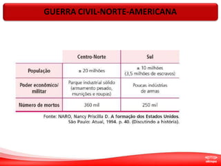8
GUERRA CIVIL-NORTE-AMERICANA
 