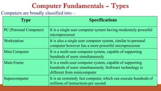 Computers are broadly classified into –
Computer Fundamentals – Types
Type Specifications
PC (Personal Computer) It is a single user computer system having moderately powerful
microprocessor
Workstation It is also a single user computer system, similar to personal
computer however has a more powerful microprocessor
Mini Computer It is a multi-user computer system, capable of supporting
hundreds of users simultaneously
Main Frame It is a multi-user computer system, capable of supporting
hundreds of users simultaneously. Software technology is
different from minicomputer
Supercomputer It is an extremely fast computer, which can execute hundreds of
millions of instructions per second
 
