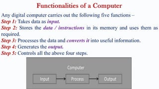 Any digital computer carries out the following five functions –
Step 1: Takes data as input.
Step 2: Stores the data / instructions in its memory and uses them as
required.
Step 3: Processes the data and converts it into useful information.
Step 4: Generates the output.
Step 5: Controls all the above four steps.
Functionalities of a Computer
 