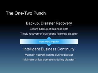 The One-Two Punch
Backup, Disaster Recovery
Secure backup of business data
Timely recovery of operations following disaster
Intelligent Business Continuity
Maintain network uptime during disaster
Maintain critical operations during disaster
Must Work Together
 