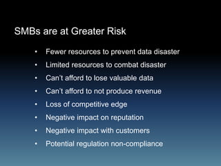 SMBs are at Greater Risk
• Fewer resources to prevent data disaster
• Limited resources to combat disaster
• Can’t afford to lose valuable data
• Can’t afford to not produce revenue
• Loss of competitive edge
• Negative impact on reputation
• Negative impact with customers
• Potential regulation non-compliance
 