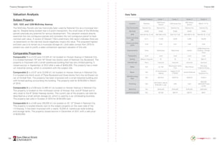106 107
Valuation Analysis
Subject Property
1231, 1237, and 1239 McKinley Avenue
The McKinley Parcels site has historically been used by National City as a municipal stor-
age lot. Despite being located near a 5-point intersection, the small sizes of the McKinley
parcels preclude any potential for serious development. This valuation analysis directly
examines the two contiguous parcels and considers the non-contiguous parcel to have
nominal cash value. A review of Stewart Title’s preliminary title report indicates there are
no easements on the site that would negatively impact the value. The proposed highest
and best use is to remain as a municipal storage lot. Land sales comps from 2010 to
present are used to justify a sales comparison approach valuation of this site.
Comparable Properties
Comparable 1 is a 0.33 acre (14,525 sf.) lot located on Hoover Avenue in National City.
It is located between 15th
and 16th
Street two blocks west of National City Boulevard. The
property is improved with a small warehouse building that has very limited parking. It
closed escrow in September of 2012 after a sale of $405,000. The property has a medi-
um industrial zoning, which is consistent with the subject site.
Comparable 2 is a 0.07 acre (3,049 sf.) lot located on Hoover Avenue in National City.
It is located one block south of Plaza Boulevard and three blocks from the northwest cor-
ner of Kimball Park. The property has been improved with a small industrial building and
with limited parking surrounding the building. The property sold for $150,000 in March
of 2010.
Comparable 3 is a 0.08 acre (3,485 sf.) lot located on Hoover Avenue in National City.
The property is located on the northwest corner of Hoover Ave. and 9th
Street and is
very close to the 8th
Street freeway access. The current use of the property can best be
described as a small vehicle storage lot, which is used by a car wholesaling business.
The property last sold in October of 2010 for $100,000 cash.
Comparable 4 is a 0.60 acre (26,005 sf.) lot located on W. 12th
Street in National City.
The property is located directly next to the subject property on the west side of the
I-5 freeway. It has been improved with a nearly 10,000 sf. warehouse style building
and storage tanks. The property closed escrow in December of 2011 with a sale price
of $250,000.
Data Table
Subject Property Comp. 1 Comp. 2 Comp. 3 Comp. 4
Location McKinley
1508 Hoover
Avenue
1106 Hoover Ave
905 Hoover
Avenue
600 W. 12th
St.
City/Community National City National City National City National City National City
Zip Code 91950 91950 91950 91950 91950
APN 559-022-05, 07, 08 560-066-12-00 555-116-11-00 555-085-01-00 559-022-19, 17, 09
Gross Land Area
(SF)
8,711 14,525 3,049 3,485 26,005
Gross Land Area
(ACR)
0.20 0.33 0.07 0.08 0.60
Improvements None Warehouse Warehouse Asphalt
9,680 Warehouse
Building + Storage
Tanks
Topography Level Level Level Level Level
Zoning Medium Industrial M M M MM-CZ
Intended Use None Industrial Industrial Industrial Industrial
Seller N/A Jon Hall
Beauchamp Family
Trust
Mark Mccoy
Mid Valley
Collection Bureau
Buyer N/A
JC Plumbing and
Heating
Captain B LTD
PTNSHP
James M Bennet
Carolino
Equipment Inc.
DOV/Recording
Date
N/A 09/15/12 03/07/10 10/20/10 12/23/11
Financing N/A
$212,000 in debt &
$193,000 in cash
UKN Cash
$50,000
$200,000 Private
Lender
Sale Price N/A $405,000 $150,000 $100,000 $250,000
Land Price per SF N/A $27.88 $49.19 $29.70 $9.61
Property Management Plan Finance 498
 