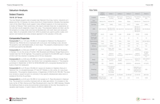 124 125
Valuation Analysis
Subject Property
720 W. 23rd
Street
The Ace Metals property site is located near National City’s bay marina, industrial com-
plexes and the I-5 freeway. Its close proximity to these locations indicates that develop-
ment of the Olson Block could support many different aspects of the local economy.
A review of Stewart Title’s preliminary title report indicates there are no easements on
the site that would negatively impact the value. The proposed highest and best use for
the property is a large scale commercial development with both retail and restaurant
uses. Sales of comparable hotels from 2010 to present are used to justify a sales com-
parison and residual land-value analysis approach to the valuation of this site.
Comparable Properties
Comparable 1 is a 1.57 acre (16,955 sf.) lot located on National City Boulevard in
National City. While the lot is improved with a structure, the building is very old and
the property was sold based solely on land value. The property closed escrow in April
of 2010 and sold for $2,400,000.
Comparable 2 is a 0.64 acre (27,891 sf.) vacant lot located on Carlton Hill Boulevard
in Santee. It is on the corner of Carlton Hills Boulevard and Mission Gorge Road and is
located near the CA-52 highway. The property purchased for $1,025,000 cash in August
of 2012 with the intention to develop and In-N-Out restaurant.
Comparable 3 is a 0.62 acre (26,998 sf.) vacant lot located on Mission Gorge Road
in Santee. It is located less than two blocks from comparable property 2. The property
purchased in September of 2012 for $100,000,000 with a proposed development to
build a Chick-fil-A restaurant.
Comparable 4 is a 0.78 acre (33,846 sf.) vacant lot located on Highland Avenue in
National City. It is located between 21st
and 22nd
Streets on the corner of a very busy
intersection. The property closed escrow in September of 2010 for $1,763,192. The prop-
erty remains a vacant lot and it is unknown if any specific development plans exist or
existed at the time of purchase.
Comparable 5 is a 0.42 acre (18,295 sf.) lot located on E. Plaza Boulevard in National
City. The property is currently improved with an older gas station. It is located on the
busy corner of Palm Avenue and Plaza Boulevard and is near the I-805 freeway. Despite
the likelihood there is some environmental contamination at the site, the property is a
valuable retail location. It sold in March of 2010 for $640,500.
Data Table
Subject
Property
Comp. 1 Comp. 2 Comp. 3 Comp. 4 Comp. 5
Location Ace Metals
2400 National
City Blvd
8915 Carlton
Hills Blvd
9416 Mission
Gorge Road
2100 Highland
Avenue
1540 East Plaza
Blvd
City/
Community
National City National City Santee Santee National City National City
Zip Code 91950 91950 92107 92107 91950 91950
APN 559-118-02-00
562-150-13-00,
562-150-21-00
383-156-04-00 381-040-43-00
560-320-13,
560-320-14,
560-320-26,
560-320-15
557-330-09-00
Gross Land
Area (SF)
55,321 16,955 27,891 26,998 33,846 18,295
Gross Land
Area (ACR)
1.27 1.57 .64 .62 .78 .42
Improvements None Retail None None None Old Gas Station
Topography Level Level Level Level Level Level
Zoning Heavy Industrial CAPDR GC UKN GC GC
Intended Use None
Retail - Auto
Dealership
Retail Retail
General
Freestanding
Retail
Seller N/A
Westcott
Motors Inc.
Kohl’s
Corporation
Lowes HIW Inc
Highland
Partners Inc
BP WEST
COAST
PRODUCTS
LLC,
Buyer N/A
Gen3 Properties
One LLC
In-n-Out
Burgers
Chick-Fil-A, Inc
Highland Sd
Auto Llc
JADE GROUP
LLC,
DOV/Recording
Date
N/A 4/5/2010 8/9/2012 9/24/2012 09/16/2010 3/11/2010
Financing N/A
Down payment
of $360,000
(15.0%)
$2,040,000
from Seller
Cash Cash
$959,000 from
Private Lender
$465,000 from
Private Lender
UKN
Sale Price N/A $2,400,000 $1,025,000 $1,000,000 $1,763,192 $640,500
Price per SF
$465,000 from
Private Lender
UKN 13.50 6.67 21.26 16.69
Property Management Plan Finance 498
 