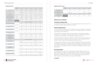 126 127
Subject
Property
Comp. 1 Comp. 2 Comp. 3 Comp. 4 Comp. 5
Location Ace Metals
2400 National
City Blvd
8915 Carlton
Hills Blvd
9416 Mission
Gorge Road
2100 Highland
Avenue
1540 East
Plaza Blvd
Use
Small Retail
Center
Retail Pad Retail Pad Retail Pad Retail Land
City/Community National City National City Santee Santee National City National City
DOV/Recording Date 5/1/14 4/5/10 8/9/12 9/24/12 4/10/13 3/11/10
Gross Land Area (SF) 55,321 60,548 27,891 26,998 11,700 18,295
SF Planned 12,600 16,955 4,000 4,500 - -
Value/Sale Price $2,212,848 $2,400,000 $1,025,000 $1,000,000 $325,000 $640,000
Transaction Adjustments
Property Rights Conveyed 0.0% 0.0% 0.0% 0.0% 0.0%
Adj. Dollars $- $- $- $- $-
Financing Terms 0.0% 0.0% 0.0% 0.0% 0.0%
Adj. Dollars $- $- $- $- $-
Conditions Of Sale 0.0% 0.0% 0.0% 0.0% 0.0%
Adj. Dollars $- $- $- $- $-
Time/Market Conditions
Annual Appreciation 5.0% 5.0% 5.0% 5.0% 5.0%
Time/Market Conditions
Adjustment
$488,877 $88,459 $80,000 $17,185 $132,559
Transaction Dollar
Adjustment
$2,888,877 $1,113,459 $1,080,000 $342,185 $772,559
Physical Adjustments
Location/Access Average + Average +
0.0% 0.0% 0.0% 5.0% 0.0%
Size/Utility Poor +
-50.0% -75.0% -50.0% 20.0% 0.0%
Permitted/
Planned Density
Poor -
-25.0% 0.0% 0.0% 0.0% 0.0%
Entitlement/Fees
0.0% 0.0% 0.0% 0.0% 0.0%
Site Condition/Topography Average -
0.0% 0.0% 0.0% 0.0% -5.0%
Adjustment Grid
Subject
Property
Comp. 1 Comp. 2 Comp. 3 Comp. 4 Comp. 5
Physical Percentage
Adjustment
-25.0% 0.0% 0.0% 25.0% -5.0%
Physical Dollar Adjustment $(722,219) $- $- $85,546 $(38,628)
Adjusted Price $2,166,658 $1,113,459 $1,080,000 $427,731 $733,931
Price Per Square Foot
(Land)
$40.00 $35.78 $39.92 $40.00 $36.56 $40.12
Adjustment Analysis
Transaction Adjustments
All comparable properties were given a 5% upward adjustment per year to account for
and reflect increasing market conditions and inflation.
Physical Adjustments
In the Location/Access category only one property received an adjustment. Comparable
4 received 5% upward adjustments to account for its increased distance from the free-
way compared to the subject site.
Comparable 4 also received a 20% upward adjustment in the Size/Shape category.
The retail pad of comparable 4 is approximately 12,000 sf. smaller than that of the sub-
ject property, which justifies a 20% adjustment to balance the lot size.
In the Entitlement/Fees category Comparable 1 received a 25% downward adjustment
because the property would need to have the existing structure demolished and be
rezoned in order to realize the sites highest and best potential use.
The last adjustment made is in the Site Conditions/Topography category and pertains to
Comparable 5. The property was already priced to market due to the existence of some
environmental contamination. An extra 5% downward adjustment was made to account
for the unknown contamination level that would require remediation prior to any future
development.
Concluded Value
The unadjusted price range of the comparables is $16.69 to $40.48 per square foot.
After adjustments, the sales form a tighter range from $38.17 to $40.12 per square foot.
Based on this analysis utilizing the sales comparison approach the value of the land is
estimated to be $40.00 per square foot, which indicates a total value of $2,212,848.
When rounded, the overall value for the property is $2,200,000.
$2,200,000
Adjustment Grid (cont.)
Property Management Plan Finance 498
 
