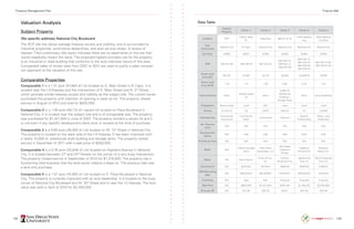 128 129
Valuation Analysis
Subject Property
(No specific address) National City Boulevard
The RCP site has above average freeway access and visibility, and is surrounded by
industrial properties, automotive dealerships, and auto service shops. A review of
Stewart Title’s preliminary title report indicates there are no easements on the site that
would negatively impact the value. The proposed highest and best use for the property
is an industrial or retail building that conforms to the auto-intensive nature of this area.
Comparable sales of similar sites from 2007 to 2012 are used to justify a sales compari-
son approach to the valuation of this site.
Comparable Properties
Comparable 1 is a 1.31 acre (57,064 sf.) lot located on E. Main Street in El Cajon. It is
located near the I-8 freeway and the intersection of E. Main Street and N. 2nd
Street,
which provides similar freeway access and visibility as the subject site. The current owner
purchased the property with intention of opening a used car lot. The property closed
escrow in August of 2012 and sold for $825,000.
Comparable 2 is a 1.06 acre (46,174 sf.) vacant lot located on Plaza Boulevard in
National City. It is located near the subject site and is of comparable size. The property
was purchased for $1,421,000 in June of 2007. The property remains a vacant lot and it
is unknown if any specific development plans exist or existed at the time of purchase.
Comparable 3 is a 0.60 acre (26,005 sf.) lot located on W. 12th
Street in National City.
The property is located on the west side of the I-5 freeway. It has been improved with
a nearly 10,000 sf. warehouse style building and storage tanks. The property closed
escrow in December of 2011 with a sale price of $250,000.
Comparable 4 is a 0.78 acre (33,846 sf.) lot located on Highland Avenue in National
City. It is located between 21st
and 22nd
Streets on the corner of a very busy intersection.
The property closed escrow in September of 2010 for $1,370,000. The property has a
functioning retail business that the land owner collects a lease on. The previous sale was
a land only purchase.
Comparable 5 is a 1.57 acre (16,955 sf.) lot located on E. Plaza Boulevard in National
City. The property is currently improved with an auto dealership. It is located on the busy
corner of National City Boulevard and W. 30th
Street and is near the I-5 freeway. The land
value was sold in April of 2010 for $2,400,000.
Data Table
Subject
Property
Comp. 1 Comp. 2 Comp. 3 Comp. 4 Comp. 5
Location RCP
1338 E. Main
St.
Plaza Blvd 600 W 12th
St
2120 Highland
Ave
2940 National
City Blvd
City/
Community
National City El Cajon National City National City National City National City
Zip Code 91950 92021 91950 91950 91950 91950
APN 562-321-08 489-180-19 557-410-23
559-022-19,
559-022-17,
559-022-09
560-320-13,
560-320-14,
560-320-26,
560-320-15
562-150-13-00,
562-150-21-00
Gross Land
Area (SF)
58,370 57,064 46,174 26,005 33,846 SF 16,955
Gross Land
Area (ACR)
1.34 1.31 1.06 0.60 0.78 1.57
Improvements None
Asphalt paved
lot
None
9,680 SF
Warehouse
Building +
Storage Tanks
None Auto Dealership
Topography Below Grade Level N/A Level Level Level
Zoning CA-PD-CZ CG CGPD MM-CZ CG CAPDR
Intended Use
Commercial,
Automotive
Commercial,
Retail
Commercial Industrial
General
Freestanding
Retail - Auto
Dealership
No. Planned
Units
N/A N/A N/A N/A N/A N/A
Development
Status
N/A UNK UNK UNK UNK UNK
# Units per Acre N/A N/A N/A N/A N/A N/A
Seller N/A
Classic Carriage
Haus
Palm Plaza
Associates, LLC
Mid Valley
Collection
Bureau
Highland
Partners Inc
Westcott
Motors Inc.
Buyer N/A Ramin Karimi
Thrifty Oil Co.,
Inc.
Carolino
Equipment Inc
Highland Sd
Auto Llc
Gen3 Properties
One LLC
Document # N/A 0534324 0413614 0695140 0489750 0166312
DOV/Recording
Date
N/A 08/07/2012 06/19/2007 12/23/2011 09/16/2010 4/5/2010
Financing N/A Cash N/A Financed Financed Financed
Sale Price N/A $825,000 $1,421,000 $418,760 $1,763,192 $2,400,000
Price per SF N/A $14.46 $30.78 $9.61 $40.48 $35.09
Property Management Plan Finance 498
 