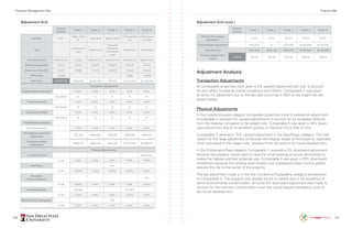130 131
Subject
Property
Comp. 1 Comp. 2 Comp. 3 Comp. 4 Comp. 5
Location RCP
1338 E. Main
St.
Plaza Blvd 600 W 12th
St
2120 Highland
Ave
2400 National
City Blvd
Use
Commercial
Land
Vacant Land
Previously
Developed
Commercial
Land
Retail Land Small Retail
City/Community National City El Cajon National City National City National City National City
DOV/Recording Date 5/1/14 8/7/12 6/19/07 12/23/11 9/16/10 4/5/10
Gross Land Area (SF) 55,321 57,064 46,174 26,005 33,846 60,548
SF Planned 12,600 - 7,000 16,955
Sale Price $1,051,103 $825,000 $1,421,000 250,000 $1,370,000 $2,400,000
Transaction Adjustments
Property Rights Conveyed 0.0% 0.0% 0.0% 0.0% 0.0%
Adj. Dollars $- $- $- $- $-
Financing Terms 0.0% 0.0% 0.0% 0.0% 0.0%
Adj. Dollars $- $- $- $- $-
Conditions Of Sale 0.0% 0.0% 0.0% 0.0% 0.0%
Adj. Dollars $- $- $- $- $-
Time/Market Conditions
Annual Appreciation 5.0% -6.0% 5.0% 5.0% 5.0%
Time/Market Conditions
Adjustment
$71,425 $(585,841) $29,452 $248,289 $488,877
Transaction Dollar
Adjustment
$896,425 $835,159 $279,452 $1,618,289 $2,888,877
Physical Adjustments
Location/Access Above Avg.
% Adj 0.0% 0.0% 0.0% 5.0% -15.0%
Size/Utility Poor
% Adj -50.0% -75.0% 75.0% 20.0% 0.0%
Permitted/
Planned Density
Fair
% Adj -25.0% 0.0% 0.0% 0.0% -10.0%
Entitlement/Fees Average Excellent
% Adj -5.0% 0.0% 0.0% -25.0% 0.0%
Site Condition/Topography Poor
% Adj 0.0% 0.0% 5.0% 0.0% -5.0%
Adjustment Grid
Subject
Property
Comp. 1 Comp. 2 Comp. 3 Comp. 4 Comp. 5
Physical Percentage
Adjustment
-5.0% 0.0% 80.0% -20.0% -25.0%
Physical Dollar Adjustment $(44,821) $- $223,562 $(323,658) $(722,219)
Adjusted Price $851,603 $835,159 $503,014 $1,294,631 $2,166,658
Price Per Square Foot
(Land)
$19.00 $14.92 $18.09 $19.34 $38.25 $35.78
Adjustment Analysis
Transaction Adjustments
All comparable properties were given a 5% upward adjustment per year to account
for and reflect increasing market conditions and inflation. Comparable 2 was given
an extra 1% adjustment due to the last sale occurring in 2007 at the height the real
estate bubble.
Physical Adjustments
In the Location/Access category comparable properties 4 and 5 received an adjustment.
Comparable 4 received 5% upward adjustments to account for its increased distance
from the freeway compared to the subject site. Comparable 5 was given a 15% down-
ward adjustment due to its excellent position on National City’s Mile of Cars.
Comparable 3 received a 75% upward adjustment in the Size/Shape category. The main
reason for this large adjustment is because the irregular shape of the property, especially
when compared to the subject site, severely limits the options for future development.
In the Entitlement/Fees category Comparable 1 received a 5% downward adjustment
because the property would need to have the small existing structure demolished to
realize the highest and best potential use. Comparable 4 was given a 25% downward
entitlement because the existing retail location and subsequent lease income greatly
reduces the risk to the owner of the property.
The last adjustment made is in the Site Conditions/Topography category and pertains
to Comparable 3. The property was already priced to market due to the existence of
some environmental contamination. An extra 5% downward adjustment was made to
account for the unknown contamination level that would require remediation prior to
any future development.
Adjustment Grid (cont.)
Property Management Plan Finance 498
 