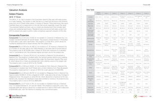 134 135
Valuation Analysis
Subject Property
38 W. 11th
Street
The 38 W. 11th
St. site is located in the Downtown Specific Plan area with easy access
to a major freeway. The location is near the bay on a major bus line and is only 6 blocks
away from the 8th
Street trolley station. A review of Stewart Title’s preliminary title report
indicates there are no easements on the site that would negatively impact the value.
The proposed highest and best use is a mixed-use development that includes retail
shops and residential apartments. Residential and commercial land sales comps from
2012 to present are used to justify a sales comparison approach valuation of this site.
Comparable Properties
Comparable 1 is a 0.29 acre (12,632 sf.) lot located on C Avenue in National City. It is
located mid-block between 8th
and 9th
Street. The property closed escrow in November
of 2012 after a cash sale of $215,000. The property is zoned RS-3, which allows for
multifamily development at lesser density than the subject site.
Comparable 2 is a 0.95 acre (41,382 sf.) lot located on E. 6th
Avenue in National City.
It is located on the east side of the I-805 freeway on the west side of Euclid Avenue.
The property sold for $775,000 cash in March of 2014 with intentions for a develop-
ment in concordance with the proposed highest and best use for the subject site.
Comparable 3 is a 1.24 acre (54,014 sf.) lot located on National City Boulevard in
National City. The property is located within the central business district and is walking
distance from Kimball Park. The property falls under the Downtown Specific Plan zone
6, which allows for a mixed-use development with a density equal to the subject site.
The property sold in June of 2012 for $1,115,000.
Comparable 4 is a 0.68 acre (29,621 sf.) lot located on Palm Avenue in National City.
The property is located near the 8th
Street and is a short distance from Plaza Boulevard.
The property closed escrow in January of 2012 for a cash payment of $400,000.
Comparable 5 is a 2.29 acre (99,752 sf.) lot located on Ridgeway Drive in National City.
Approximately 44,000 sf. of this L-shaped lot is 82ft. wide and is the primary frontage to
Ridgeway Drive. The property is zoned RU-24, which allows for a maximum of 54 resi-
dential units, however the developers have been entitled to construct 18 condominiums.
The property sold in June of 2013 for $665,000.
Comparable 6 is a 0.27 acre (11,761 sf.) lot located on Highland Avenue in National
City. It is located between E. 21st
and 22nd
Street. The property is sold with a new, fully
improved retail pad versus a vacant lot. It closed escrow in April of 2013 with a sale price
of $325,000 cash, with the intention to develop new commercial space.
Data Table
Subject
Property
Comp. 1 Comp. 2 Comp. 3 Comp. 4 Comp. 5 Comp. 6
Location 38 W. 11th St. 817 C Ave 2328 E 6th St
1105 National
City Blvd
844 Palm Ave
2628 Ridgeway
Dr
2100 Highland
Ave
City/
Community
National City National City National City National City National City National City National City
Zip Code 91950 91950 91950 91950 91950 91950 91950
Map Code Unknown Unknown Unknown Unknown Unknown Unknown Unknown
APN 555-114-01 556-474-02 557-150-13 556-554-19 557-180-32 564-040-22 560-320-15
Gross Land
Area (SF)
2,613 12,632 41,382 54,014 29,621 99,752 11,761
Gross Land
Area (ACR)
0.06 0.29 0.95 1.24 0.68 2.29 0.27
Improvements
Residential
Land
Residential
Land
Commercial
Land
Commercial
Land
Residential
Land
Residential
Land
Commercial
Land
Topography Level Level Level Level Level Level Level
Zoning DSP-Zone 6
RS 3 Med. Low
Density
Institutional DSP-Zone 6
RM-3 Very
High Density
Limited
Commercial
DSP-Zone 6
Intended Use Multifamily Multifamily
Office, Med,
School
Comm., Retail,
Mixed Used,
Apartments,
Condo, Hotel,
Open Space
Apartments Apartment
Retail,
Restaurant
No. Allowable
Units
75 DU (per
acre) /40 units
10-15 units
(per acre) /UNK
FAR 3.0 /
unknown
75 DU (per
acre /unknown
49-75 DU (per
acre)/ unknown
FAR 1 /
unknown
75 DU (per
acre/ unknown
Development
Status
Re-
development
Multifamily
Previously
Developed Lot
Unknown Multifamily Multifamily
Previously
Developed
# Units per
Acre
1 (Condemned
House)
Vacant Land 1 Vacant Land Vacant Land Vacant Land Vacant Land
Seller PCAM LLC
Neighborhood
National Bank
Valley View
Sanitarium &
Rest Home
East West
Bank
Hacienda At
12625 High
Bluff Drive LLC
SIPAN
THOMAS &
CAROL TRUST
Highland SD
Auto LLC
Buyer CDC Kire Homes
Kamel Zayat &
Rana El Kadi
The Focus
Group
Company
JBJ Investors
LLC
Steve Family
Trust 3
Focus Holding
Co LLC
Document # Unknown 0623503 108720 350189 0652242 0360570 244284
Recording
Date
12/21/12 11/1/12 3/15/14 6/15/12 01/20/12 06/07/13 4/10/13
Financing Cash Cash Cash
Loan $800,000
from Kurtin
Props Inc
Cash Cash Cash
Sale Price $506,663 $215,000 $775,000 $1,115,000 $400,000 $665,000 $325,000
Price per SF $193.90 $17.02 $18.73 $20.64 $13.50 $6.67 $27.63
Price per Unit $506,663 N/A $775,000 N/A N/A N/A N/A
Property Management Plan Finance 498
 
