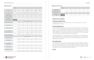136 137
Subject
Property
Comp. 1 Comp. 2 Comp. 3 Comp. 4 Comp. 5 Comp. 6
Location
38 W. 11th
Street
817 C Ave.
2328 E
6th
St.
1105
National City
Blvd.
844 Palm
Ave
2628
Ridgeway
Dr.
2100
Highland
Ave.
Use Vacant Land Vacant Land Vacant Land Vacant Land Vacant Land
City/Community National City National City National City National City National City National City National City
DOV/Recording Date 5/1/14 11/1/12 3/15/14 6/15/12 1/20/12 8/21/13 4/10/10
Gross Land Area (SF) 2,613 12,750 41,557 54,014 29,621 99,752 11,700
SF Planned
Value/Sale Price $55,000 $215,000 $775,000 $1,115,000 $400,000 $665,000 $325,000
Transaction Adjustments
Property Rights Conveyed 0.0% 0.0% 0.0% 0.0% 0.0% 0.0%
Adj. Dollars $- $- $- $- $- $-
Financing Terms 0.0% 0.0% 0.0% 0.0% 0.0% 0.0%
Adj. Dollars $- $- $- $- $- $-
Conditions Of Sale 0.0% 0.0% 0.0% 0.0% 0.0% 0.0%
Adj. Dollars $- $- $- $- $- $-
Subtotal $215,000 $775,000 $1,115,000 $400,000 $665,000 $325,000
Time/Market Conditions %/Year 10.0% 0.0% 10.0% 10.0% 0.0% 0.0%
Adj. Dollars $32,162 $- $209,253 $91,178 $- $-
Transaction-Adjusted Total $247,162 $775,000 $1,324,253 $491,178 $665,000 $325,000
Physical Adjustments
Location/Access
Percentage Adjustment 2.0% 10.0% 0.0% 7.0% 10.0% 4.0%
Sizes/Shape
0.0% 5.0% 6.0% 3.0% 12.0% 0.0%
Permitted/
Planned Density
Percentage Adjustment 0.0% 0.0% 0.0% 0.0% 0.0% 0.0%
Entitlement/Fees
Percentage Adjustment 0.0% 0.0% 0.0% 0.0% 0.0% 0.0%
Site Condition/Topography
Percentage Adjustment 0.0% 0.0% 0.0% 0.0% 0.0% 0.0%
Adjustment Grid
Subject
Property
Comp. 1 Comp. 2 Comp. 3 Comp. 4 Comp. 5 Comp. 6
Physical Percentage
Adjustment
2.0% 15.0% 6.0% 10.0% 22.0% 4.0%
Physical Dollar Adjustment $4,943 $116,250 $79,455 $49,118 $146,300 $13,000
Adjusted Price $252,105 $891,250 $1,403,709 $540,296 $811,300 $338,000
Price Per Square Foot
(Land)
$21.00 $19.77 $21.45 $25.99 $18.24 $8.13 $28.89
Adjustment Analysis
Transaction Adjustments
Comparable properties 1, 3 and 4 were all given 10% upward adjustments to reflect
increased market conditions.
Physical Adjustments
In the Location/Access category five properties received adjustments. Comparable prop-
erties 1, 2, 4, 5, and 6 all were adjusted by varying degrees to reflect their less desirable
location or access comparatively to the subject site. Comparable property 5 received the
highest adjustment at 10% due to its distance from the central business district. Compa-
rable properties 4 and 6 were given slightly smaller adjustments, 7% and 4% respective-
ly, due to slightly less desirable locations than the subject site.
Comparable properties 2, 3 and 4 received very small adjustment in the Size/Shape cat-
egory. Comparable 5 was adjusted 12% because of the large amount of square footage.
The subject site is quite small compared to the comparable properties indicating all size
adjustments were justified.
Concluded Value
The unadjusted price range of the comparable properties is $6.67 to $27.63 per square
foot. After adjustments, the sales form slightly a tighter range from $18.24 to $28.89 per
square foot, with comparable 5 as an outlier at $8.13 per square foot. Based on this anal-
ysis utilizing the sales comparison approach the value of the land is estimated to be $21
per square foot, which indicates a total value of $55,000.
$55,000
Adjustment Grid (cont.)
Property Management Plan Finance 498
 