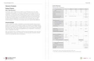 142 143
Valuation Analysis
Subject Property
500 E. Plaza Boulevard
The former Lamb’s Theatre site is located on one of National City’s main roads.
The building itself, however, is in very poor condition, and would require extensive
rehabilitation. A 2006 Rough Order of Magnitude (ROM) was completed outlining the
various items and expenses that would be required in order to bring the building up
to code. The estimated cost to do so was $640,358. Because the ROM dates back
to 2006, 50% has been added to the estimated rehab costs to account for inflation
aswell as additional deterioration over time as a result of possible water intrusion,
termite damage, etc. This brings the estimated rehab cost to approximately $960,500.
Income Analysis
In order to determine whether rehabilitation is economically feasible, the next step of
analysis was to use an income approach to determine the value of a rehabbed property.
Because the proposed long-term highest and best use of this property is retail, compara-
ble retail rentals in the area were analyzed. Based on this income analysis the estimated
value is $722,000. After subtracting the $960,500 cost of rehabilitation, a final residual
value of -$330,000 is estimated.
Next, this residual value is compared to the land value less demolition costs, which are
estimated at $5 per square foot, or $16,020. The following sales comparison valuation
outlines the estimated land value of this property.
Lamb's Playhouse
Value by Direct Capitalization
Type/Suite/Building SF $/SF/mo $/SF/yr Monthly Annual
Retail 3,204 $1.15 $13.80 $3,685 $44,215
Potential Gross Income 3,204 $1.15 $13.80 $3,685 $44,215
Vacancy 10.0% $(4,422)
Subtotal $39,794
Expense Reimbursements 89.7% of potential pass-throughs $28,500
Effective Gross Income $68,294
Operating Expenses
Expenses excl. Mgt & Taxes $(0.59) $(7.08) $(1,890) $(22,684)
Property Management 4.00% $(0.07) $(0.85) $(228) $(2,732)
Property Taxes* 1.15% $(0.17) $(1.99) $(530) $(6,362)
Total Expenses $(0.83) $(9.92) $(2,648) $(31,779)
Stabilized NOI $3,043 $36,515
Market Cap Rate 6.60%
Estimated Value as if Stabilized $553,260
Less Costs to Stabilization 3,204 SF
Commissions 6.50% $0.40 60 months $(4,998)
Capital Improvements $(299.78)
Lost Income
Months to Stabilization Mid-Point Lost NOI/mo
16 8 $3,043 $(24,343)
Risk / Entrepreneurial Profit
for Fill-Up
12.0% of costs** $(57,000)
Total Cost to Reach Stabilization $(1,046,842)
As Is Value $(493,582)
Rounded $(490,000)
* If based on as-is value, taxes would actually be $3.74 /SF/yr less
** As-Is Value, Commissions, and Capital Improvements; does not include lost NOI
Property Management Plan Finance 498
 