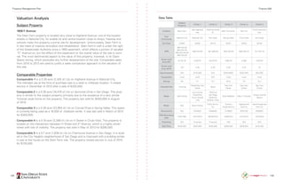 148 149
Valuation Analysis
Subject Property
1808 F Avenue
The Stein Farm property is located very close to Highland Avenue, one of the busiest
streets in National City. Its sizable lot and central location close to shops, freeway and
schools make this property a prime site for development. Unfortunately, Stein Farm is
in dire need of massive renovation and rehabilitation. Stein Farm’s well is under the right
of the Sweetwater Authority since a 1993 easement, which affects a portion of vacated
“E” Avenue lot, but the effect of this easement on the overall value of the site is nomi-
nal. The most detrimental aspect to the value of this property, however, is its Open
Space zoning, which precludes any further development of the site. Comparable sales
from 2010 to 2013 are used to justify a sales comparison approach to the valuation of
this site.
Comparable Properties
Comparable 1 is a 0.39 acre (2,425 sf.) lot on Highland Avenue in National City.
The intended use at the time of purchase was to a retail or childcare location. It closed
escrow in December of 2013 after a sale of $325,000.
Comparable 2 is a 0.38 acre (16,479 sf.) lot on Seminole Drive in San Diego. This prop-
erty is similar to the subject property primarily due to the existence of a very similar
Victorian style home on the property. The property last sold for $400,000 in August
of 2010.
Comparable 3 is a 0.28 acre (22,863 sf.) lot on Conrad Drive in Spring Valley. This space
is currently being used as a 16,000 sf. childcare center. It was last sold in March of 2013
for $300,000.
Comparable 4 is a 0.19 acre (3,398 sf.) lot on H Street in Chula Vista. This property is
located on the intersection between H Street and 2nd
Avenue, which is a highly driven
street with lots of visibility. The property last sold in May of 2013 for $256,000.
Comparable 5 is a 0.7 acre (1,638 sf.) lot on Chamoune Avenue in San Diego. It is locat-
ed in the City Heights neighborhood of San Diego and is improved with a building similar
in size to the house on the Stein Farm site. The property closed escrow in July of 2010
for $125,000.
Data Table
Subject
Property
Comp. 1 Comp. 2 Comp. 3 Comp. 4 Comp. 5
Location Stein Farm
845 Highland
Ave
4848 Seminole
Dr.
3941 Conrad Dr. 194 H St.
4118 Chamoune
Ave.
City/
Community
National City National City San Diego Spring Valley Chula Vista San Diego
Zip Code 91950 91950 92115 91977 91910 92105
APN
560-232-02
560-232-04
560-232-06-00
560-232-05
556-510-05 467-460-09 500-182-30 569-330-13 471-391-19
Gross Land
Area (SF)
72,744 SF 2,425 SF 16,479 SF 2,863 SF 3,398 1,638 SF
Gross Land
Area (ACR)
1.67 0.39 0.38 0.28 0.19 .07
Improvements N/A $110,000 N/A $104,0000 $102,400 $22,000
Topography Level Level N/A Level Level Level
Zoning OS C1 R-4 RS-3 CG R-4
Intended Use Farming
Retail/Day Care
Center
Retail
Day Care
Center
Day Care
Center
Day Care
Center
Seller Stein Family
Low Income
Investment
Fund- Donald
Lofe
YWCA of
San Diego
California-
Heather Finlay
Shah Madhavi Mary F. Holmes
Chavez Jose &
Blanca
Buyer N/A Ramin Karimi
Thrifty Oil Co.,
Inc.
Carolino
Equipment Inc
Highland Sd
Auto Llc
Gen3 Properties
One LLC
Document # N/A 0744547 0458482 0178923 0341439 0336367
DOV/Recording
Date
7/30/1992 12/27/2013 08/03/2010 3/08/2013 5/31/2013 7/02/2010
Financing N/A Financed Financed N/A N/A N/A
Sale Price $450,000 $325,000 $400,000 $300,000 $256,000 $125,000
Property Management Plan Finance 498
 