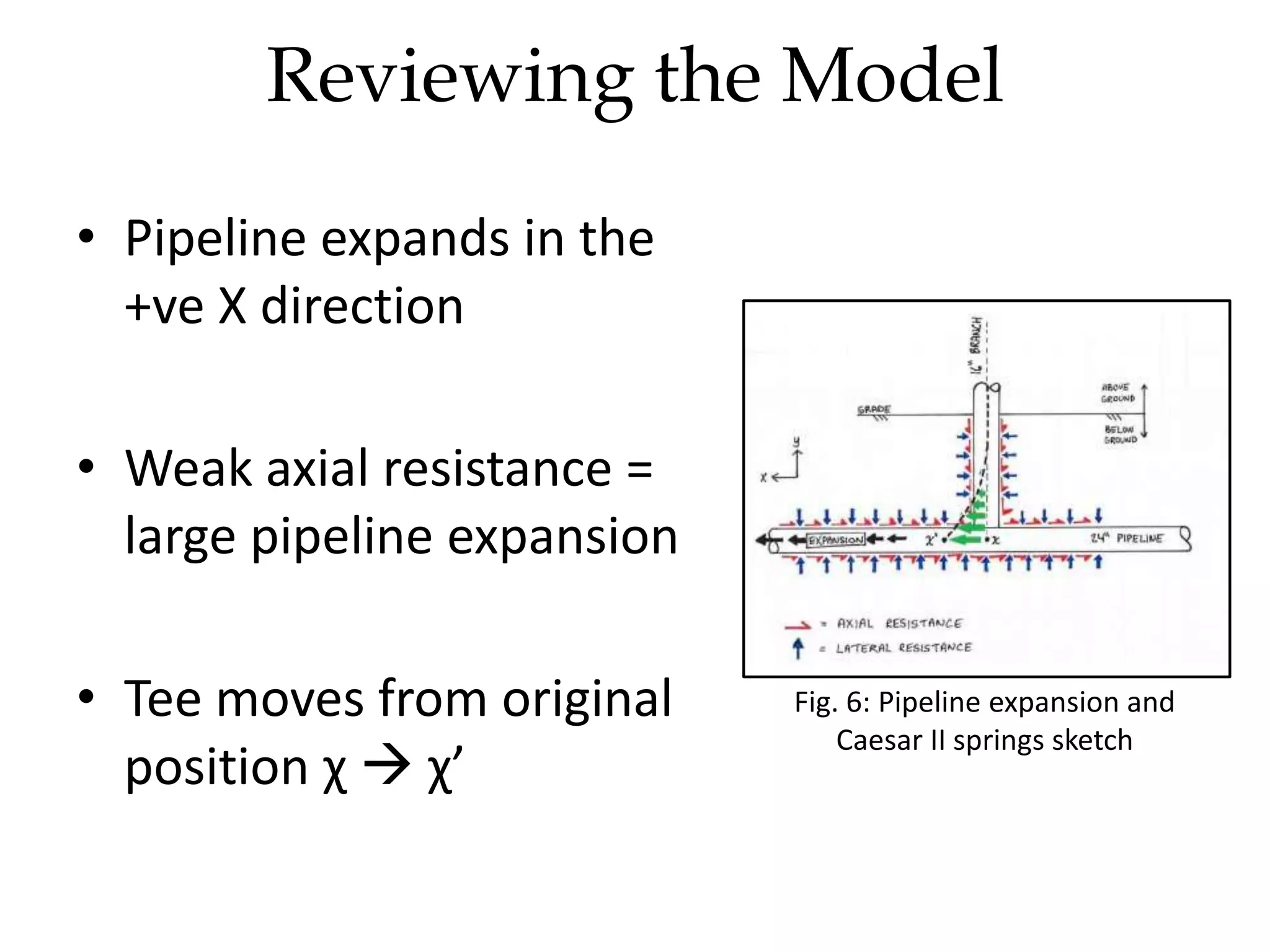 Fig. 6: Pipeline expansion and
Caesar II springs sketch
Reviewing the Model
• Pipeline expands in the
+ve X direction
• Weak axial resistance =
large pipeline expansion
• Tee moves from original
position χ  χ’
 